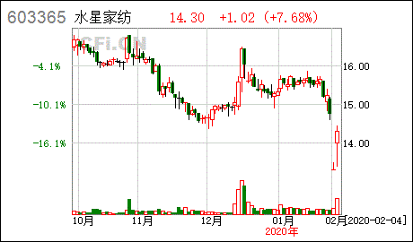 陕西莱特光电材料股份有限公司集中竞价交易回购股份进展公告