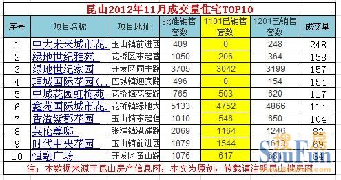 公司在国际市场新增20个销售点