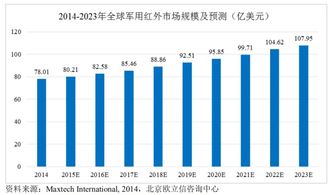 红外热成像技术是否科学