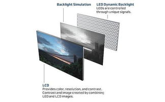 LCD和LED的区别在哪