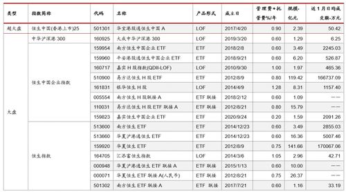 港股通和港股通指数区别, 什么是港股通？