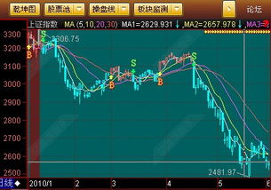 益盟操盘手乾坤版股票软件怎么样好不好？