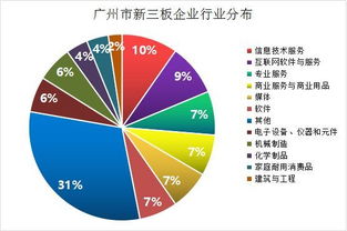 新三板风险是什么？？？