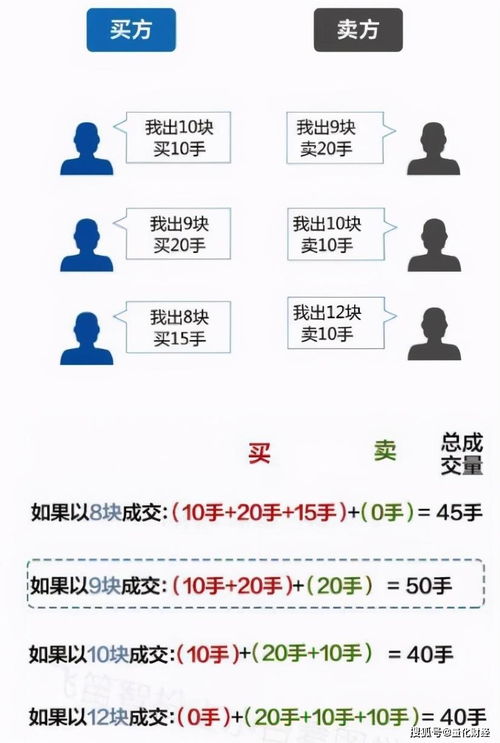 散户如何参与集合定价？