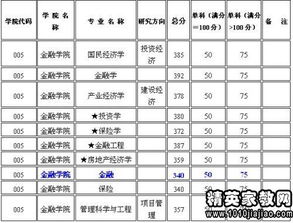 中南财经政法大学2021录取分数线？中南财经政法大学分数线2021