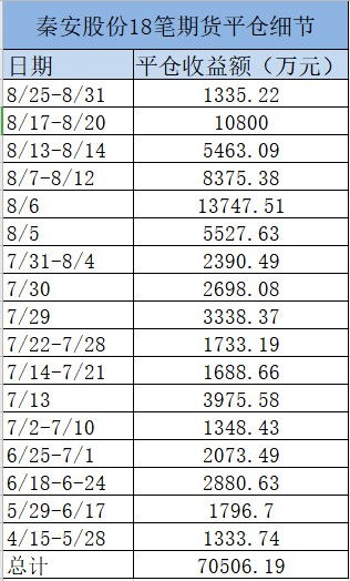 平仓线计算方法第一次亏损多少 平仓线计算方法第一次亏损多少 词条