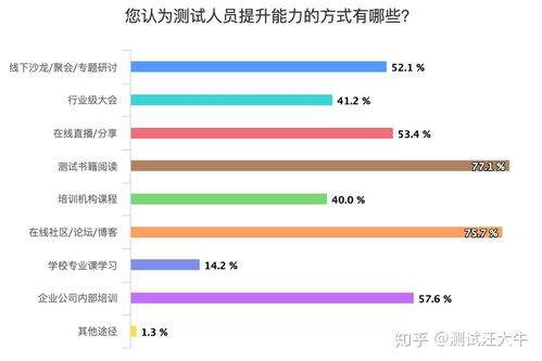 学软件测试需要什么配置的电脑 软件测试呢,软件工程专业需要什么电脑配置？