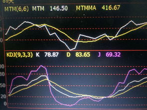 股票里面 K D J 是什么意思?个别代表什么啊?…