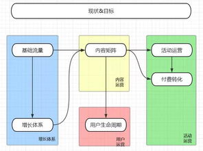 请问如何定义企业的运营体系