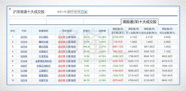 前十交易平台股票,交易平台股票:把握市场脉搏随着金融市场的飞速发展，交易平台已成为交易者不可或缺的工具 前十交易平台股票,交易平台股票:把握市场脉搏随着金融市场的飞速发展，交易平台已成为交易者不可或缺的工具 应用