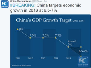 新华社 中国今年GDP增速目标为6.5 7 财政赤字率3