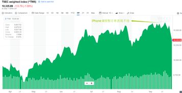 台湾股市于内陆的有什么不同的地方吗？