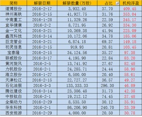 TNTV盈率多少？高吗？