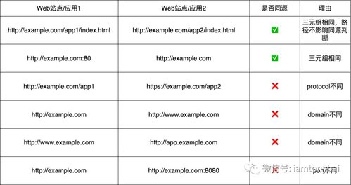 维普查重：次数限制与解决方案