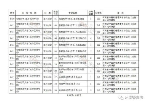 2021年征集志愿本科院校名单(图1)