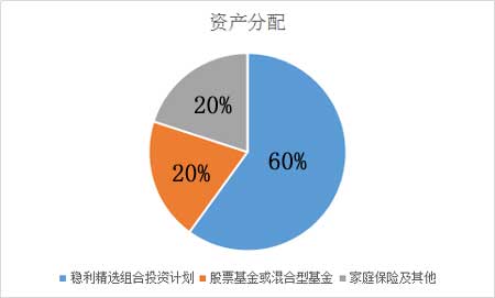 60万资金怎么投资,泻懈裈邪泄褋泻芯械hd 60万资金怎么投资,泻懈裈邪泄褋泻芯械hd 词条