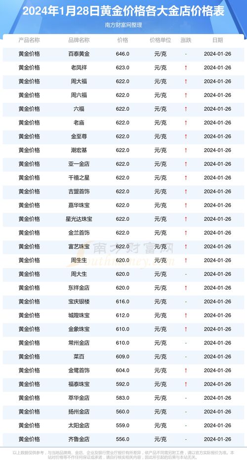 虚拟币价格今日行情价格查询表,bnb币今日价格行情是多少2022