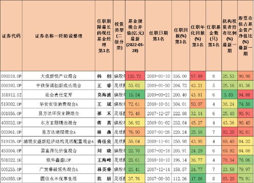 基金公司算不算机构投资者？