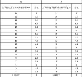 广州体育学院自考成绩,请问广州体育学院自考本科文凭国家承认吗？