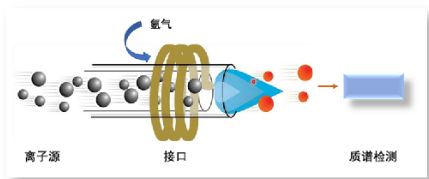 icpms, icp-ms的工作原理