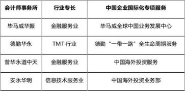 企业财务风险分析