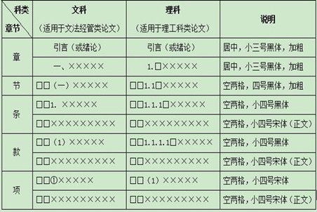 江南大学毕业论文撰写规范