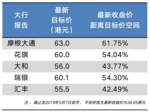 000878后市在什么价位上操作为好？目标价是多少？