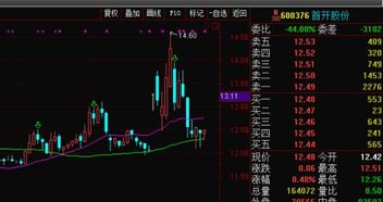 股票里 回踩60日线是不是站上60日线啊