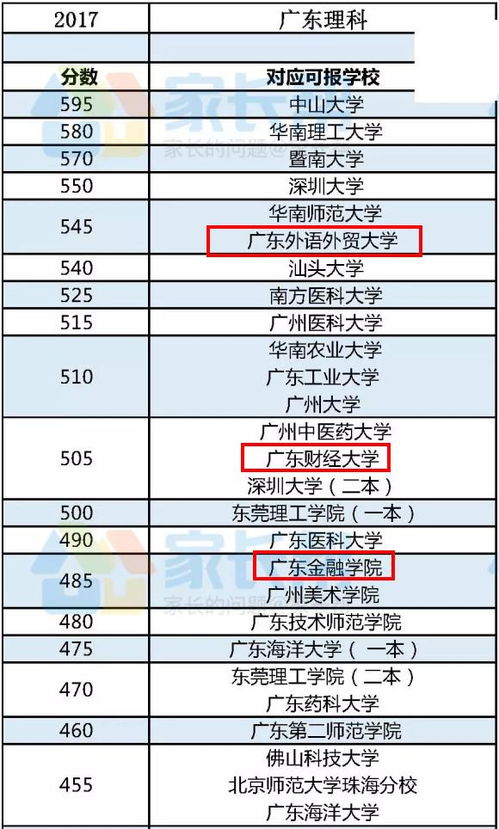 广东财经大学怎么样 网友 地方实力派,比外语外贸差点