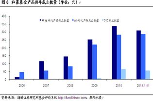 海通证券 2012年私募基金投资策略