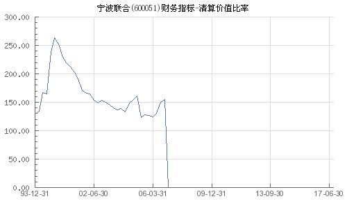 宁波联合的价值主张是什么