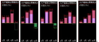 北大荒这支股票怎么样呀?