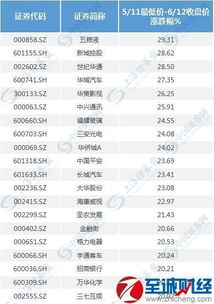 中国漂亮50股票有哪些