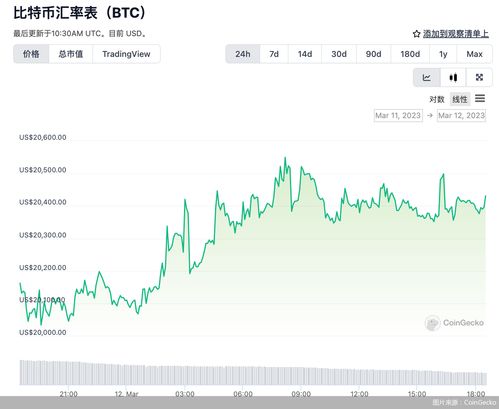 usdc币能涨到多少,1元等于多少USDC usdc币能涨到多少,1元等于多少USDC 快讯