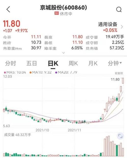 股票重组后价格会一样吗