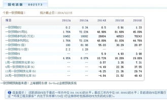 002573国电清新股票如何?明天可否买进做中线投资