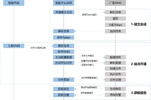 小米为何不参与5g通信和基站?