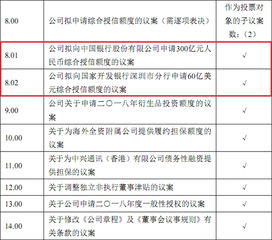 [请教]为何取得银行授信额度需要董事会批准