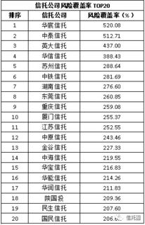 信托 抗风险能力指什么意思