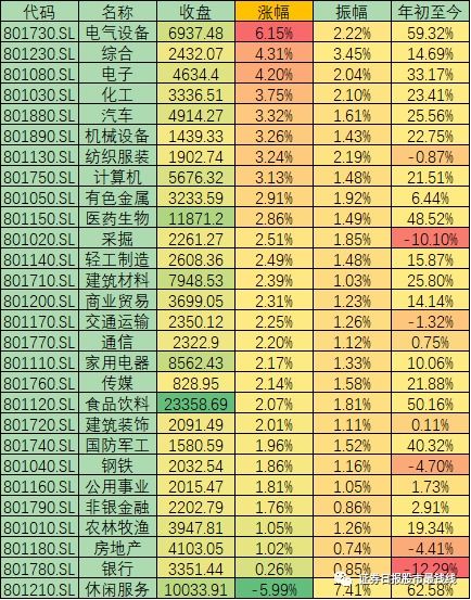 请问１０月份有几个证券交易日