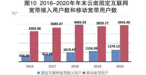 2020年甘肃旅游收入