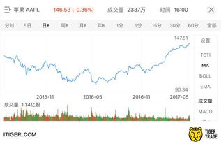 精密科技股票为什么买不到