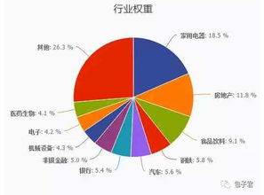 可以对基本面进行对比吗