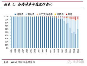 对于可赎回债券，利率下降为什么会使公司想收回债券