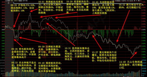 A股开盘：三大指数小幅低开，证券行业领跌，天风证券、方正证券等跌超2%