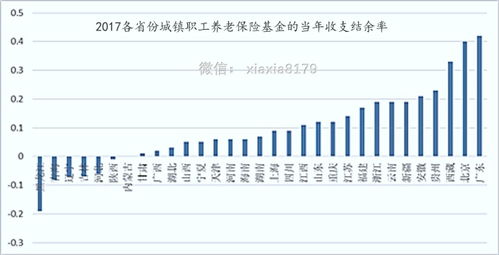 优缺点 模式 现存各种养老模式的现状及其优缺点探析 之 篇章 01 社保养老...