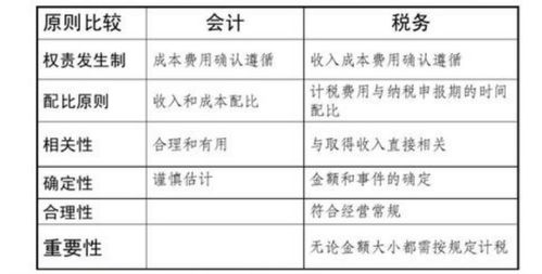 新税法规定，以前年度亏损，在新会计准则下要怎么样账务处理才算正确