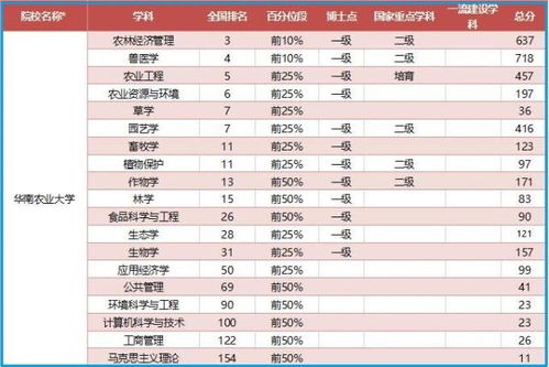 华南农业大学的学科及专业的设置？华南农业大学是211还是985