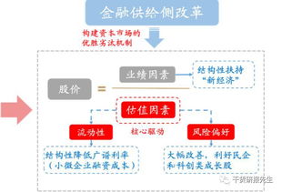 分母驱动是什么意思