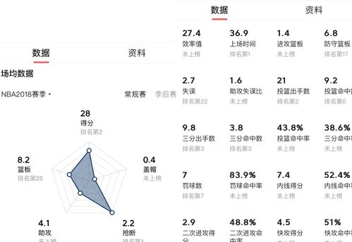 深度 比上不足比下有余,大伤只是借口,乔治无法成为极致的凄凉